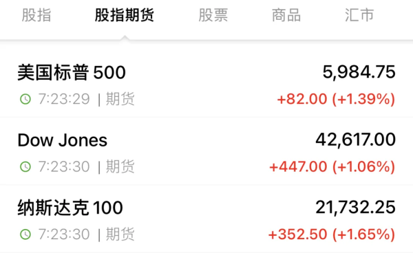 富鑫中证 突发！特朗普全球关税被裁定越权！美股期指拉升