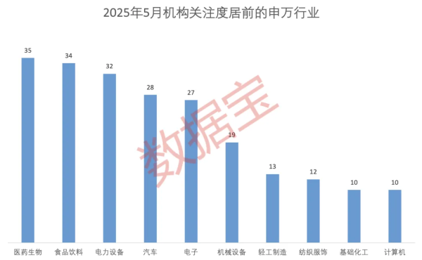 安泰证券 科技+消费双主线爆发？多股评级获上调！