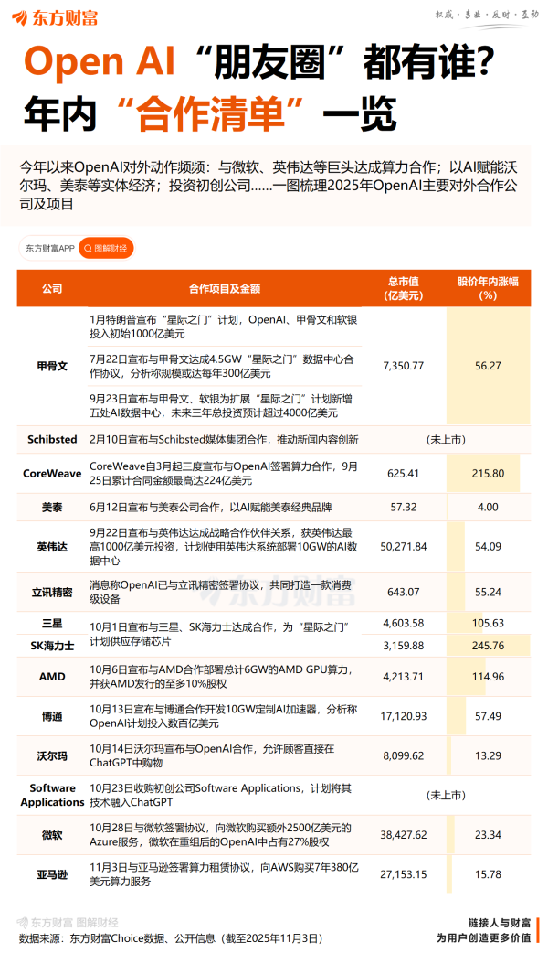 德恒财富 科技巨头AI交易火热：微软落子阿联酋 亚马逊与OpenAI签下大单